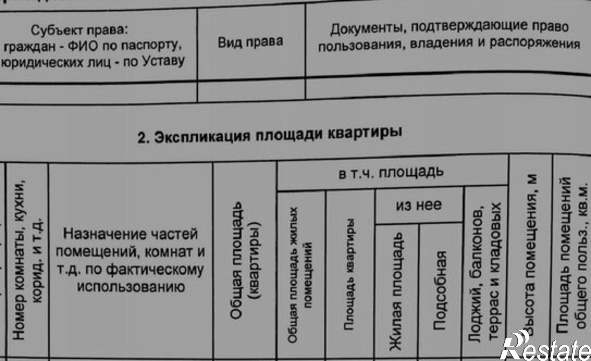 Купить квартиру за 6 000 000 рублей на Дагестанская улица, 16