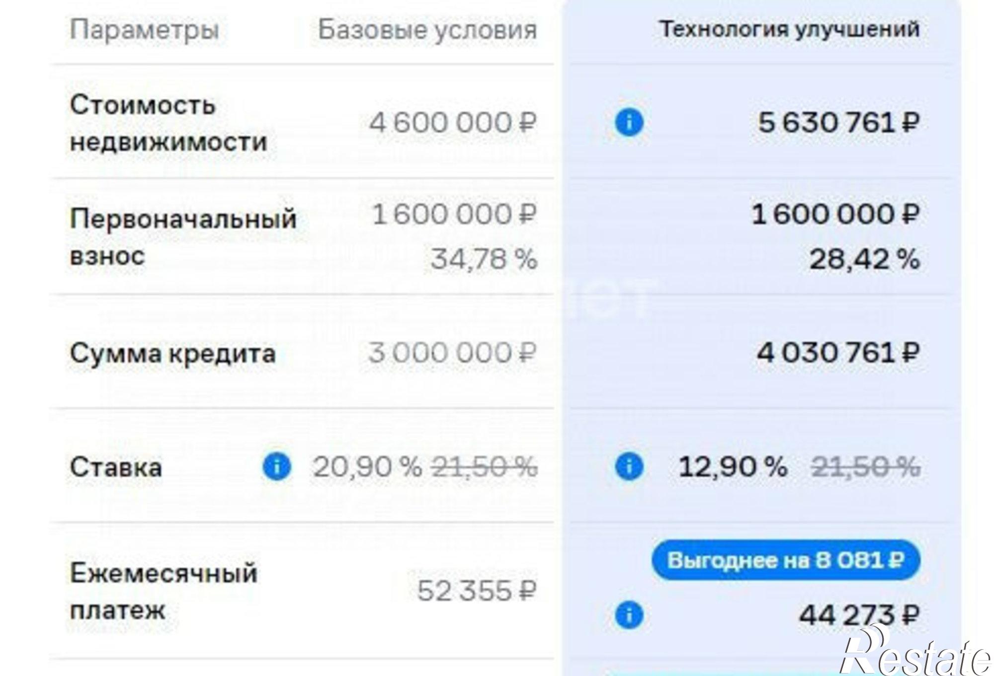 Купить квартиру за 4 600 000 рублей на ул Карла Маркса, 38