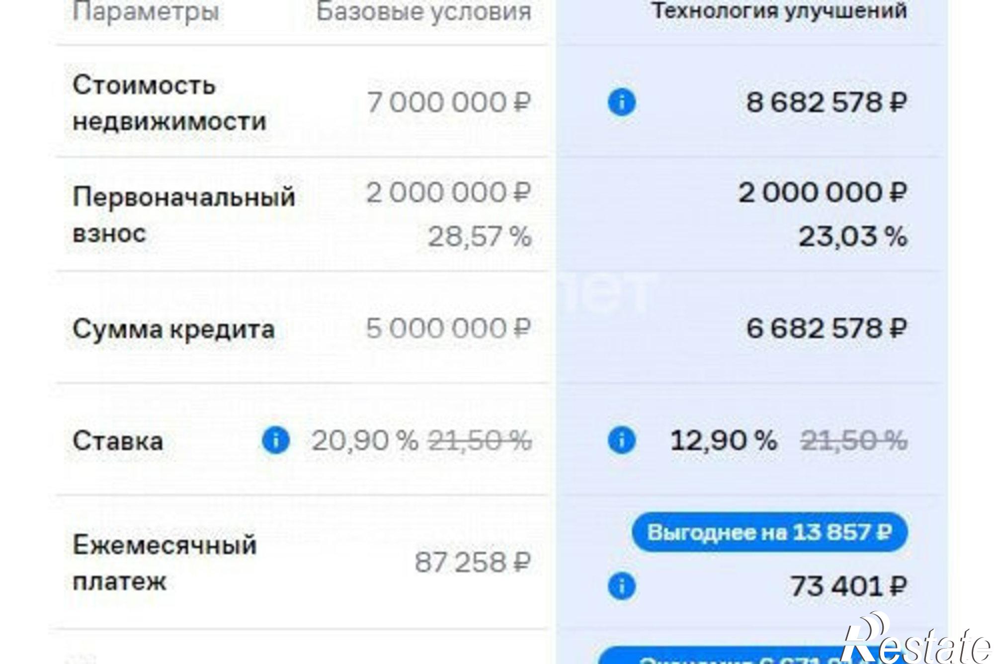 Купить квартиру за 6 800 000 рублей на ул Лесотехникума, 25