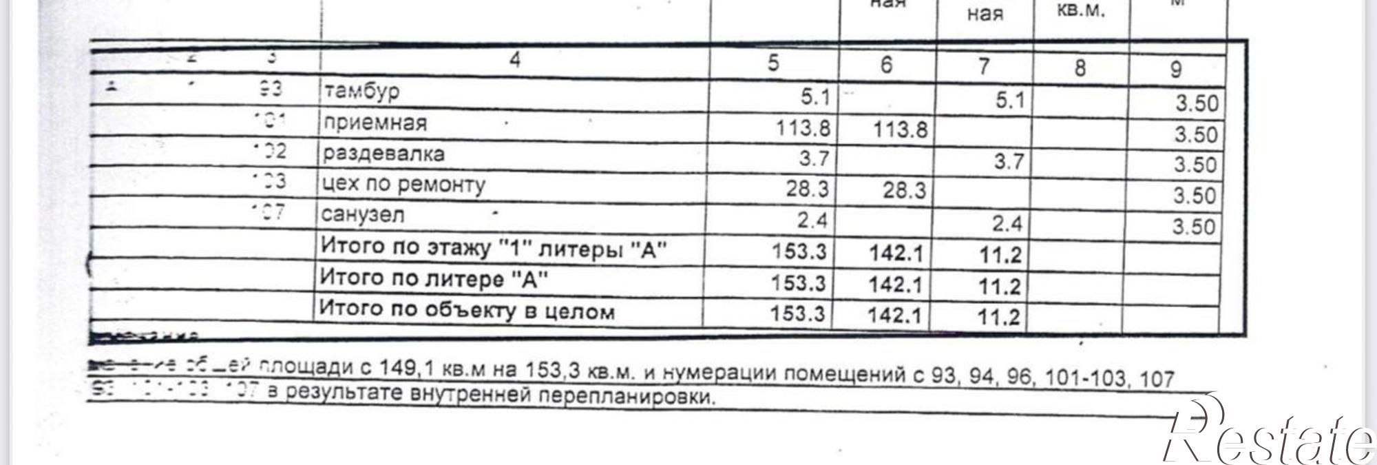 Сдать торговое помещение за 200 000 рублей на Октября проспект, д.25