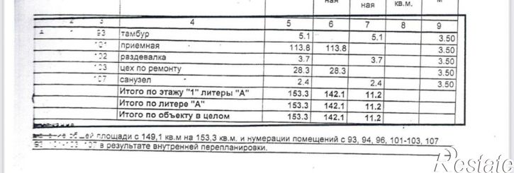 Торговое помещение Октября проспект, д.25