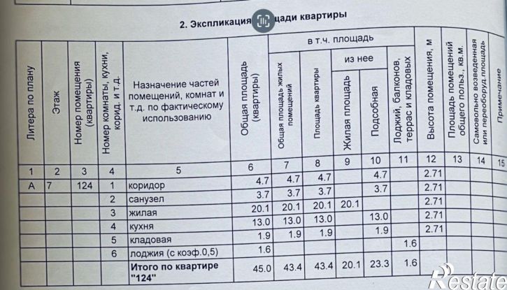 1-комн квартира ул Мингажева, 140,  д. 140